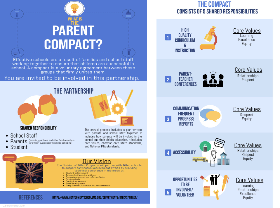 Parent Compact Guidance - English