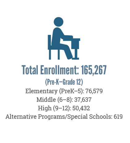 MCPS 2019-2020 School Year - Enrollment