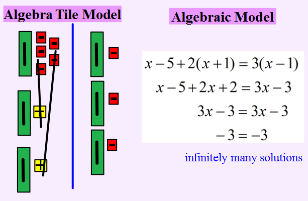 Solving with the models