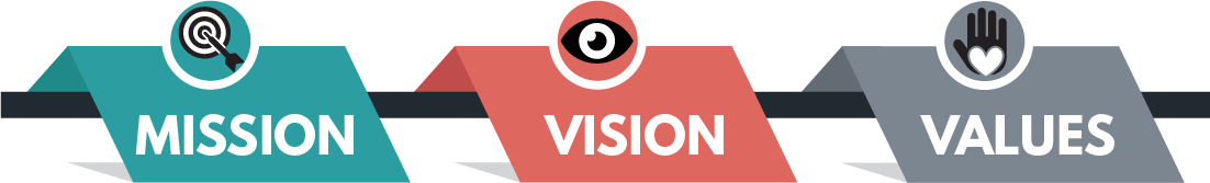 Mission-Vision-Values