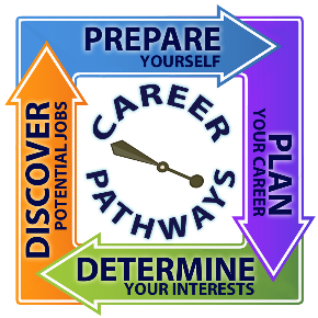 career pathway image