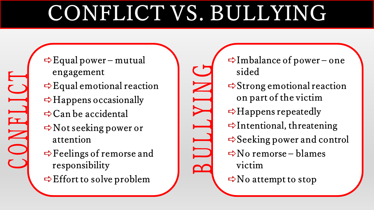 conflict v. bullying chart