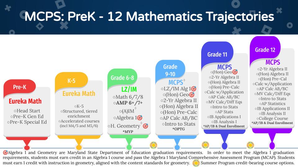 MCPS_ PreK - 12 Mathematics Programming.jpg