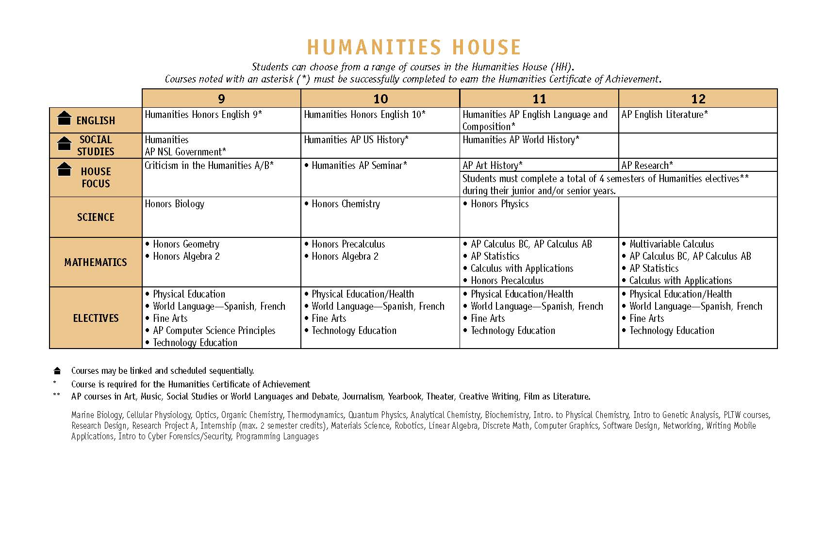 Humanties Coursework 2019_2020