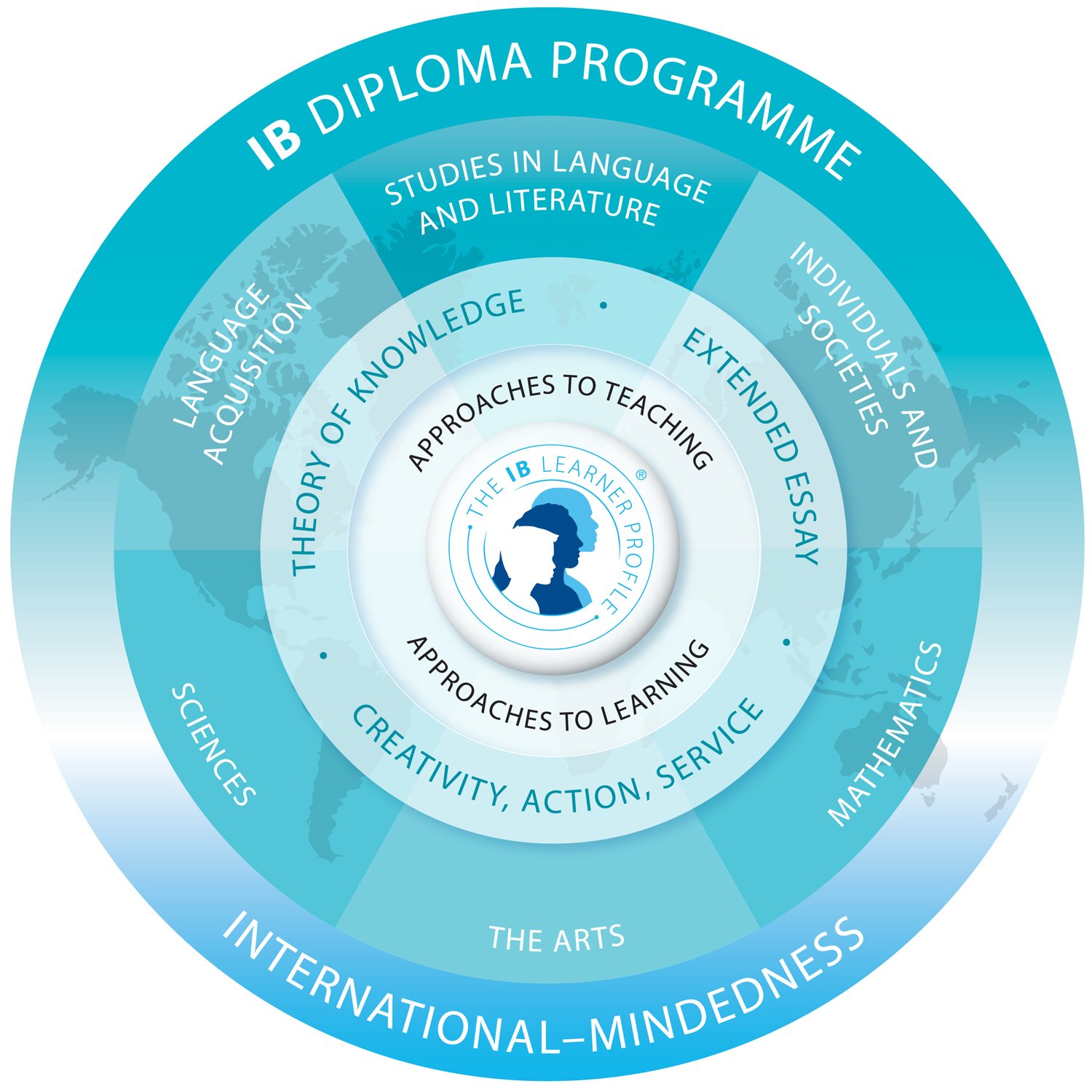 Diploma Programme Model